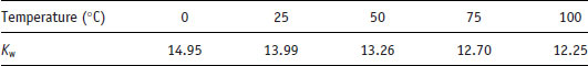 Table06-1
