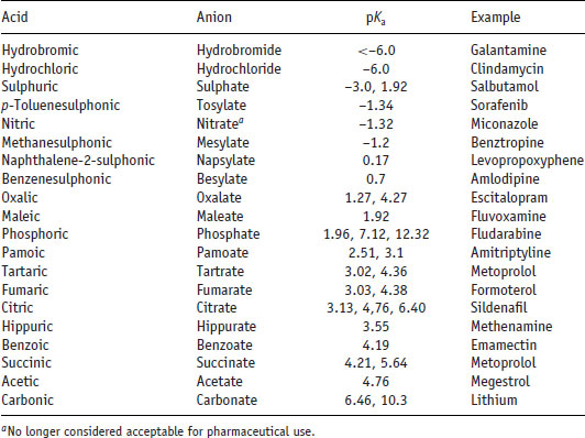 Table06-1