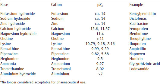 Table06-1