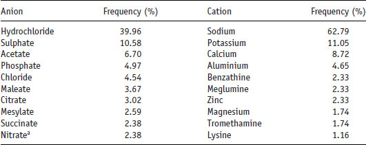 Table06-1