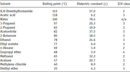 Table06-1